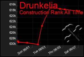 Total Graph of Drunkelia