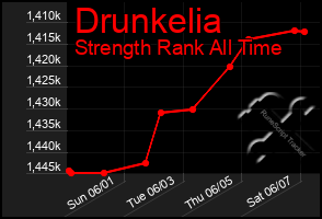 Total Graph of Drunkelia