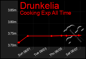 Total Graph of Drunkelia