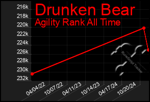 Total Graph of Drunken Bear