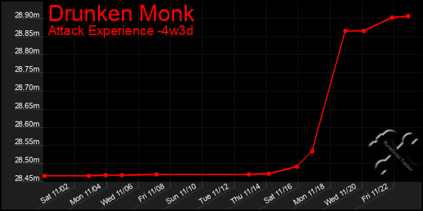 Last 31 Days Graph of Drunken Monk