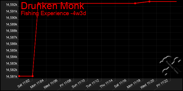 Last 31 Days Graph of Drunken Monk