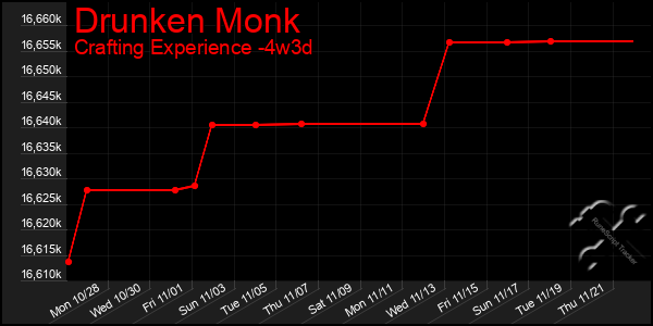 Last 31 Days Graph of Drunken Monk