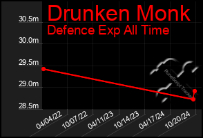 Total Graph of Drunken Monk