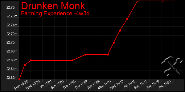 Last 31 Days Graph of Drunken Monk