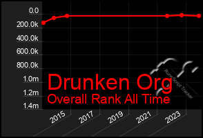 Total Graph of Drunken Org