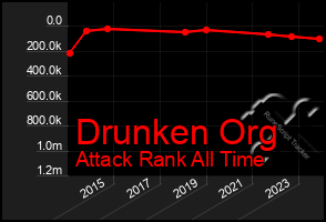 Total Graph of Drunken Org