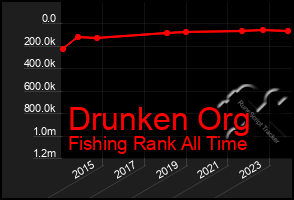 Total Graph of Drunken Org