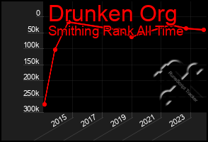 Total Graph of Drunken Org