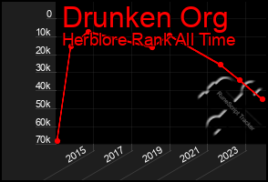 Total Graph of Drunken Org