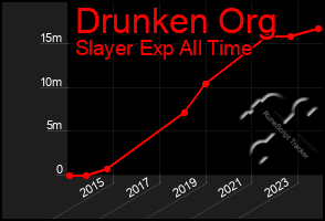 Total Graph of Drunken Org