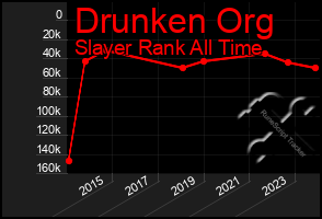 Total Graph of Drunken Org