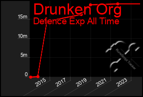 Total Graph of Drunken Org