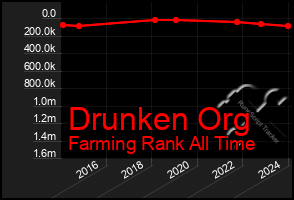 Total Graph of Drunken Org