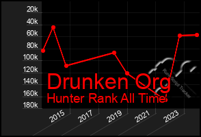 Total Graph of Drunken Org