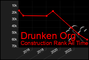 Total Graph of Drunken Org