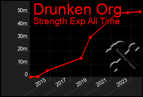 Total Graph of Drunken Org