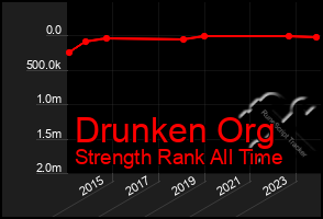 Total Graph of Drunken Org