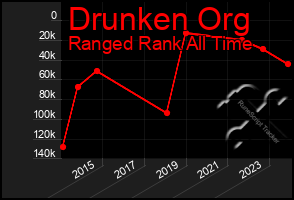 Total Graph of Drunken Org