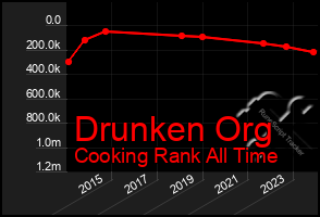 Total Graph of Drunken Org