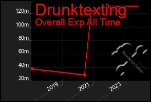 Total Graph of Drunktexting