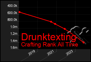 Total Graph of Drunktexting