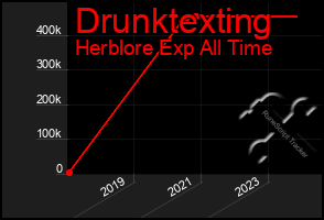 Total Graph of Drunktexting