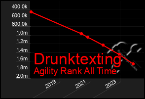 Total Graph of Drunktexting