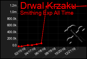 Total Graph of Drwal Krzaku