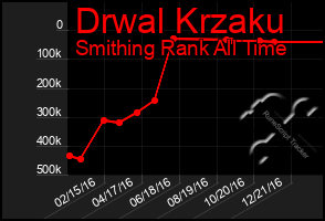 Total Graph of Drwal Krzaku