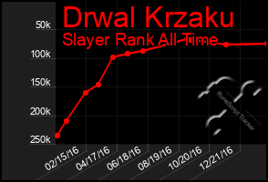 Total Graph of Drwal Krzaku