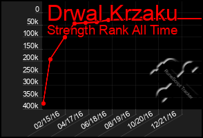 Total Graph of Drwal Krzaku