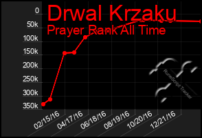 Total Graph of Drwal Krzaku