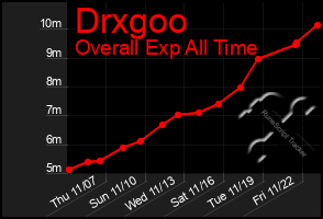 Total Graph of Drxgoo