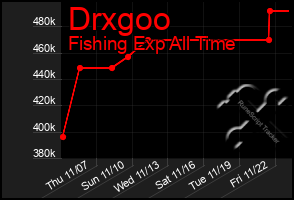 Total Graph of Drxgoo