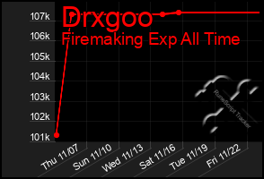 Total Graph of Drxgoo