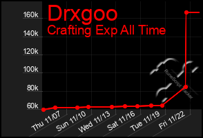 Total Graph of Drxgoo