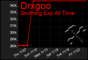 Total Graph of Drxgoo