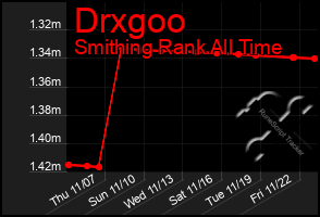 Total Graph of Drxgoo