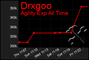 Total Graph of Drxgoo