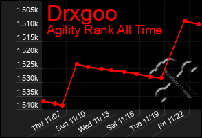 Total Graph of Drxgoo