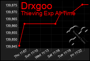 Total Graph of Drxgoo