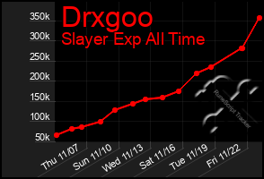 Total Graph of Drxgoo