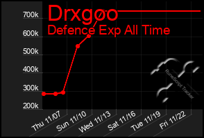 Total Graph of Drxgoo