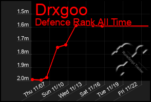 Total Graph of Drxgoo