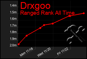 Total Graph of Drxgoo