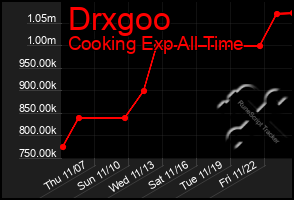 Total Graph of Drxgoo