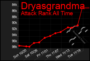 Total Graph of Dryasgrandma