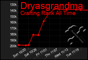 Total Graph of Dryasgrandma