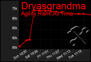 Total Graph of Dryasgrandma